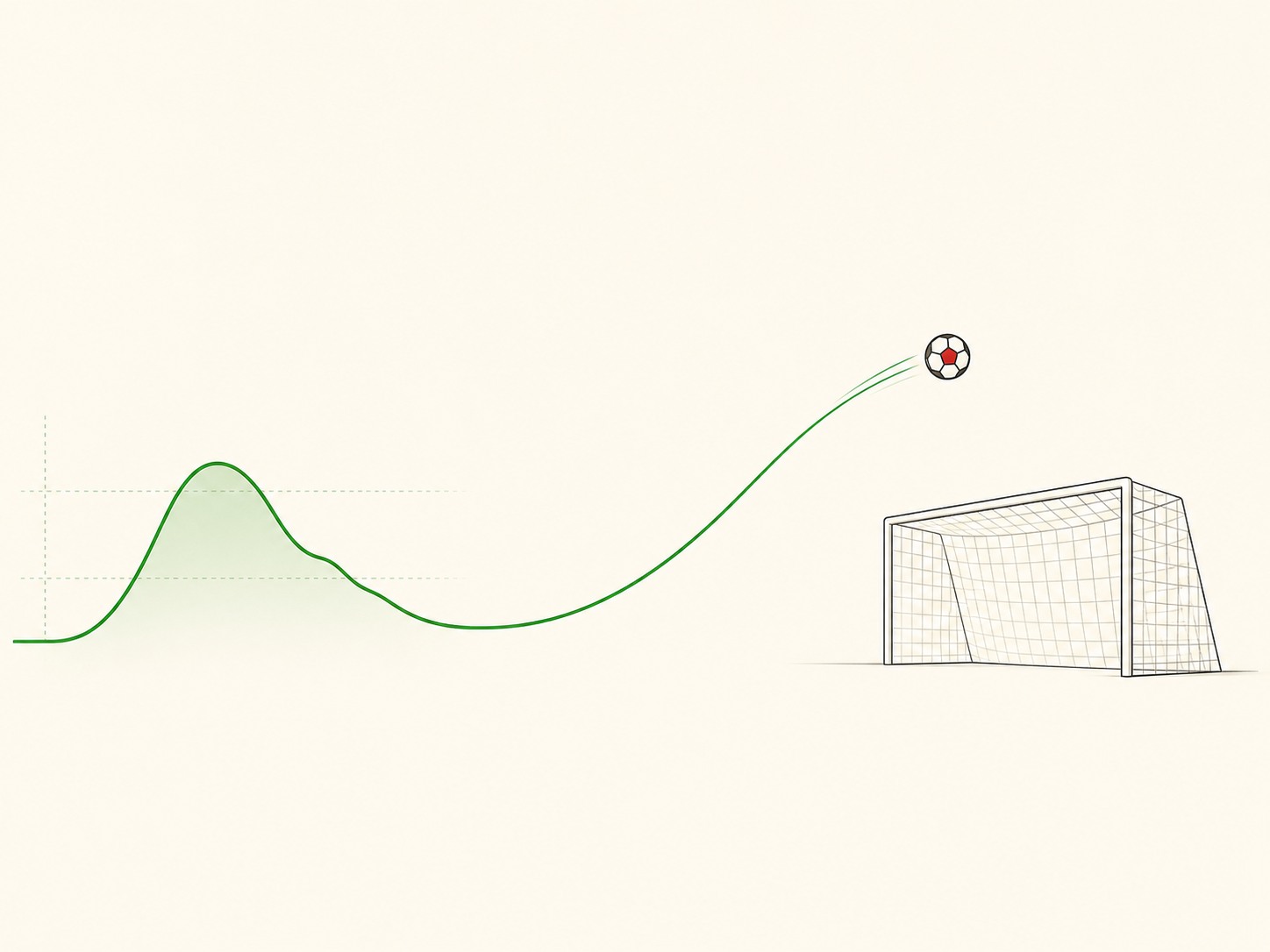Una curva glicemica verde che si trasforma nella traiettoria di un pallone diretto verso la porta