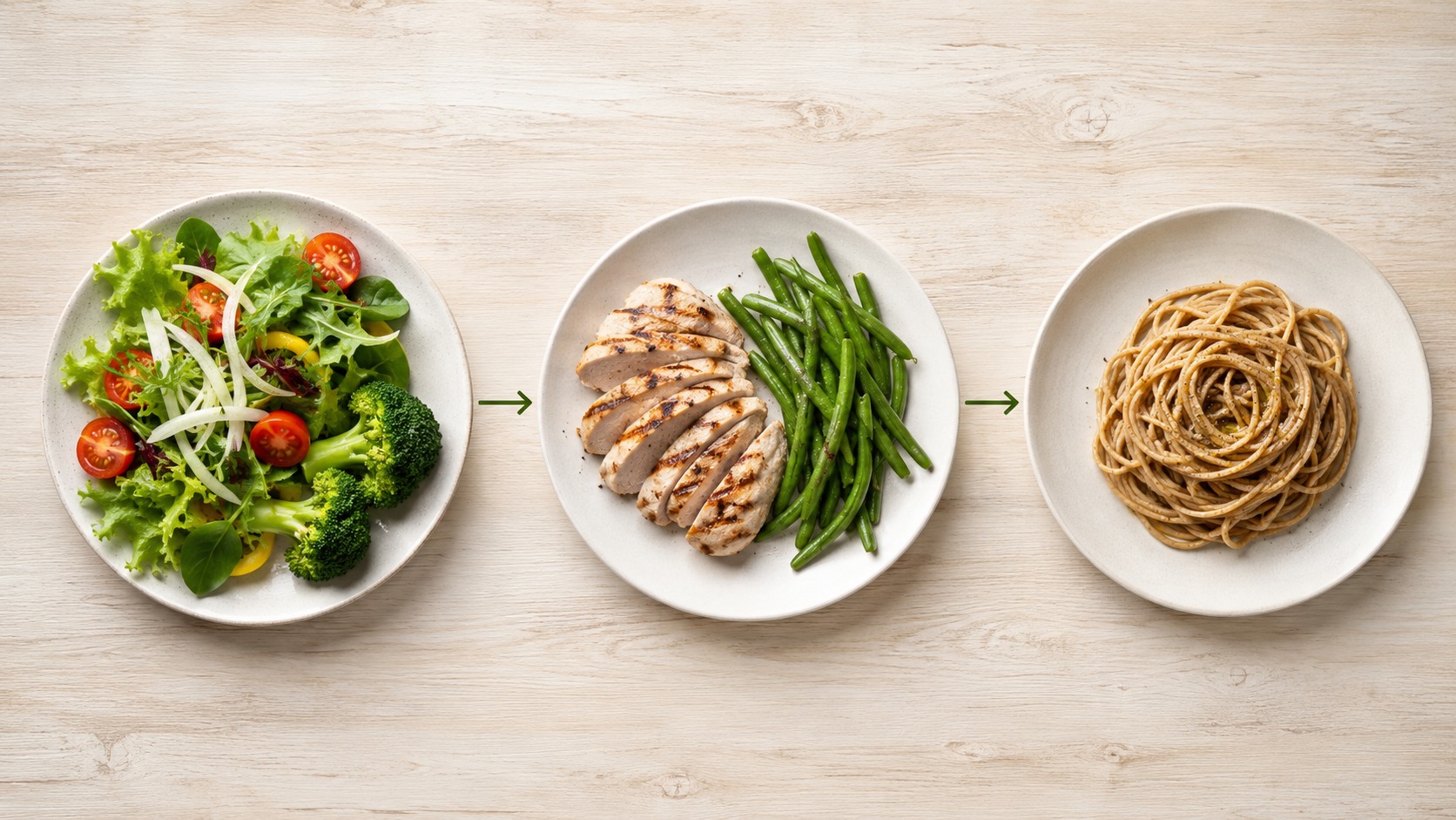 Tre piatti in fila su un tavolo di legno chiaro: prima insalata e verdure, poi pollo e fagiolini, infine pasta integrale, collegati da frecce verdi